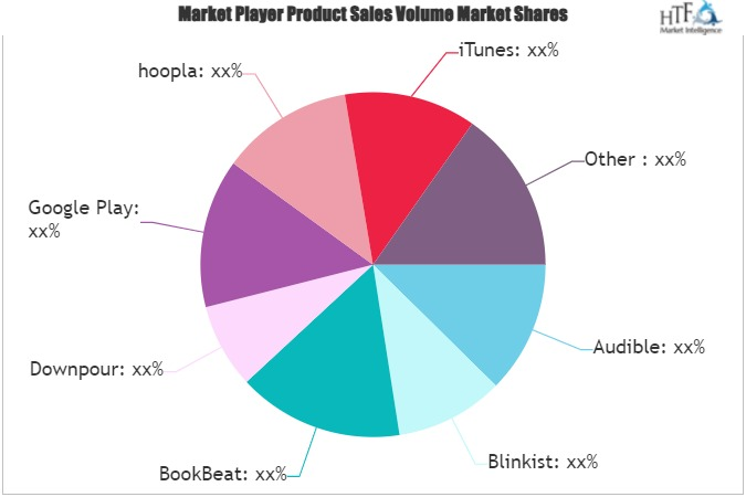 Audiobook Service Market'