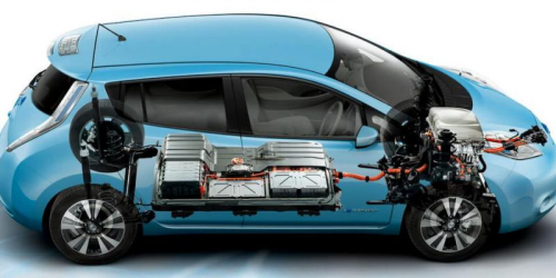Battery Electric Car Market'