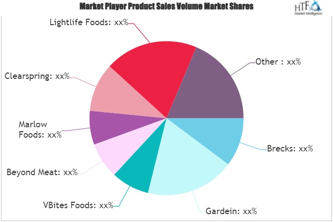 Meat Free Foods Market'