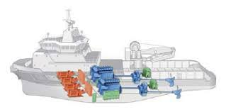 Marine Hybrid Propulsion Market