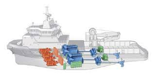 Marine Hybrid Propulsion Market'