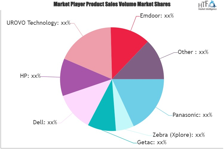 Rugged Tablet and Rugged Computer Market'
