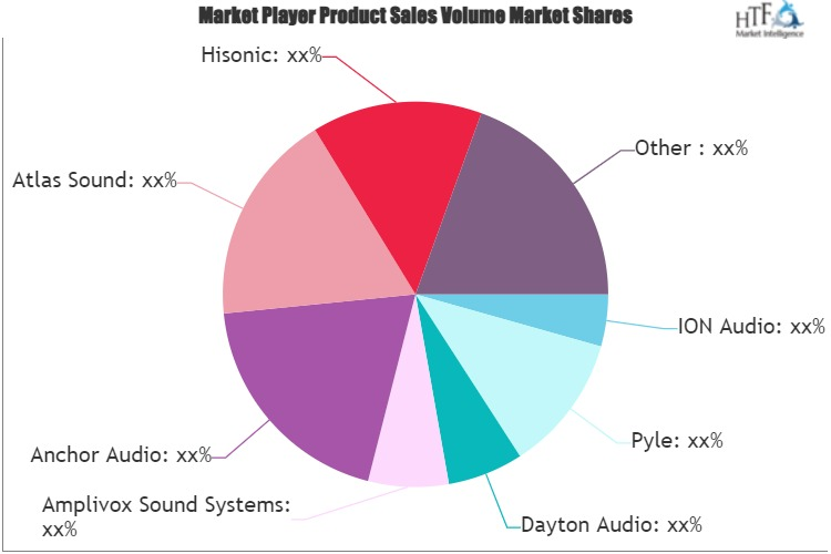 PA Systems Market'