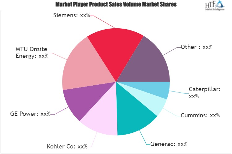 Power Generation Technology Market'