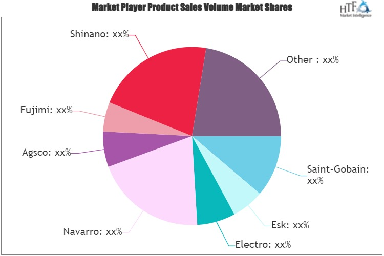 Solar SIC Powder Market'