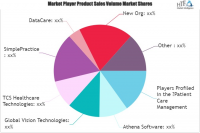 Patient Care Management Software Market