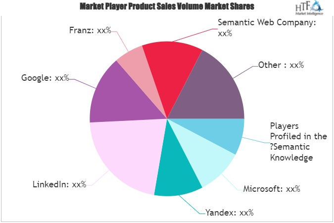 Semantic Knowledge Graphing Market