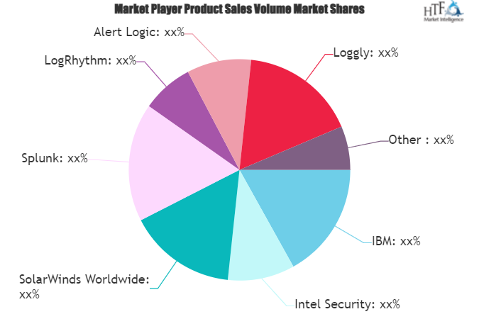 Log Management Software Market'