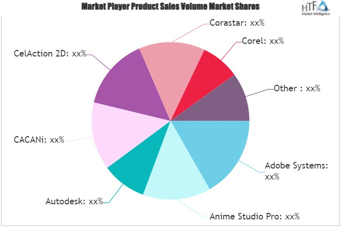 2D Animation Software Market