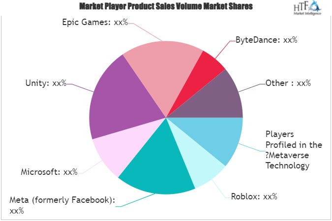 Metaverse Technology Market