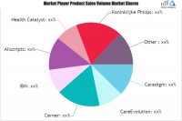 Clinical Analytics In Healthcare Market