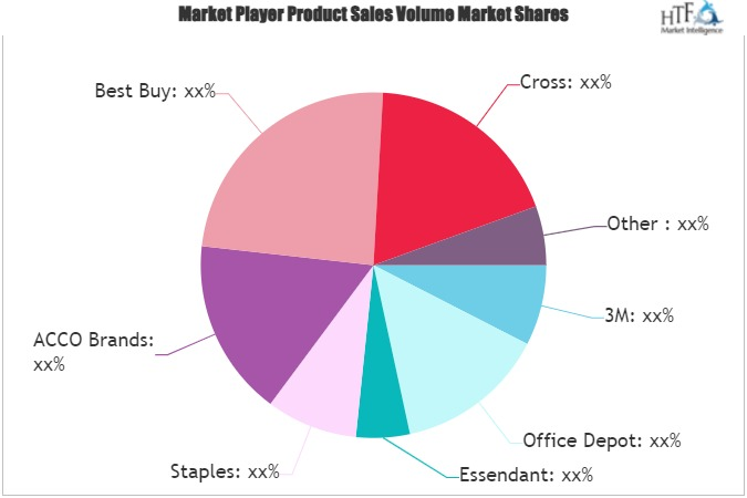 Office Appliances Market