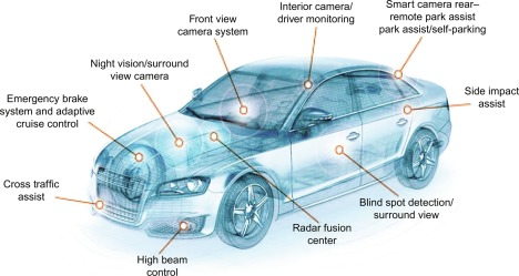 Automotive Electronics Market