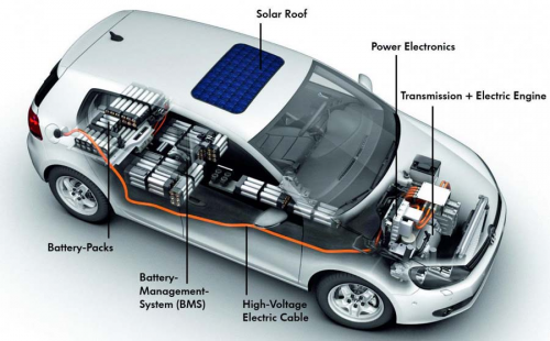 Lithium-ion Batteries in Hybrid and Electric Vehicles Market'