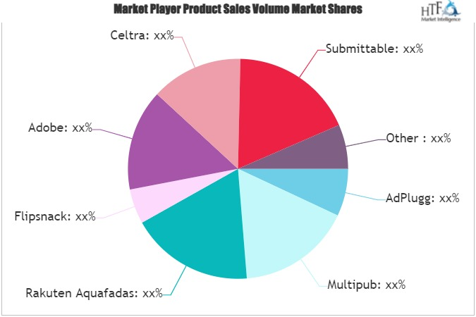Digital Magazine Software Market