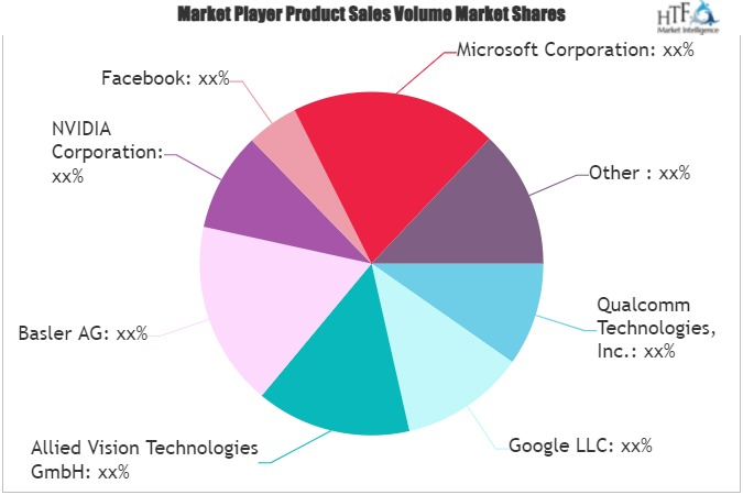 Ai In Computer Vision Market