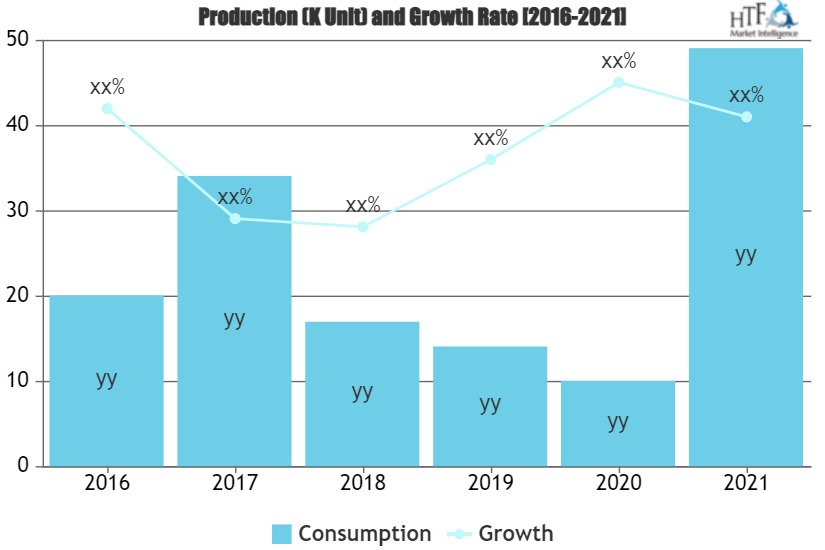 Roast and Ground Coffee Market'