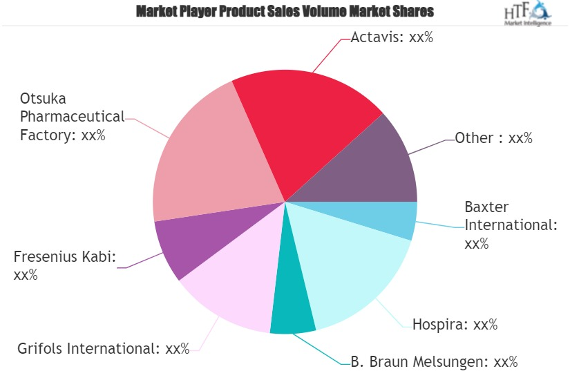 Parenteral Nutrition Products Market'