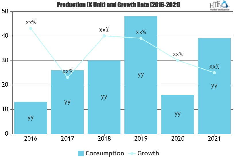 IR Cameras Market