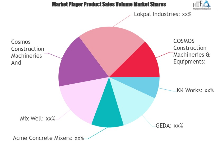 Construction Lifters Market'