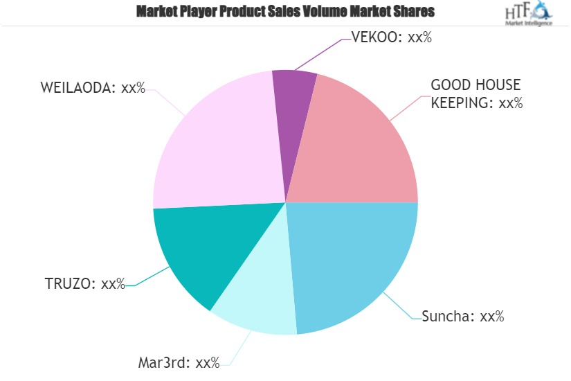 Bamboo Chopsticks Market