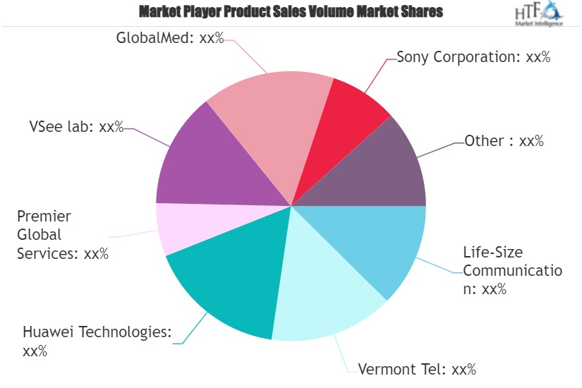 Video Telemedicine Market