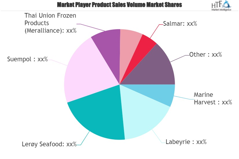 Salmon Products Market