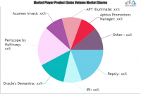 Trade Promotion Management Software Market