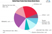 Offshore Catering Services Market