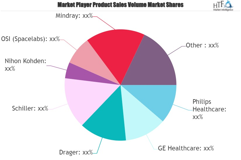 Patient Monitor Market'