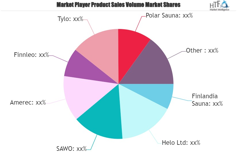 Sauna Heaters Market'