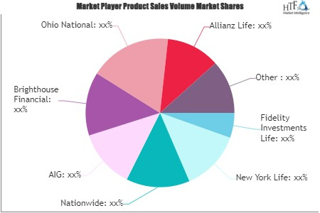 Annuities Insurance Market'