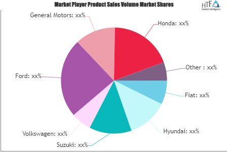 CNG &amp;amp; LPG Vehicles Market'