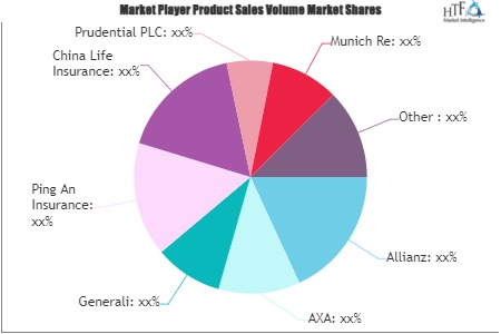 Universal Life Insurance Market'