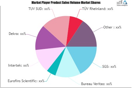 Testing, Inspection and Certification (TIC) Market