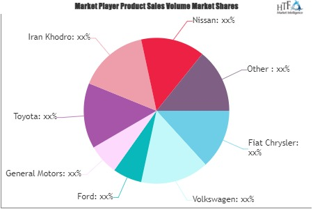 CNG Vehicles Market'