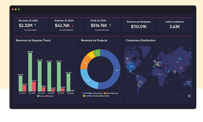 Business Intelligence (BI) Software Market'