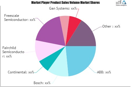 Automotive Power Electronics Market