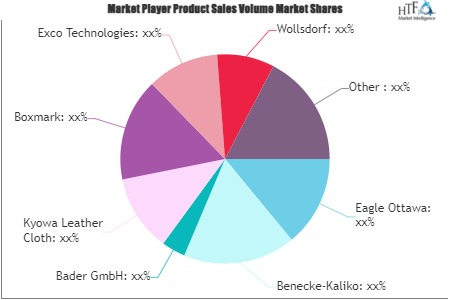 Car Interior Leather Market