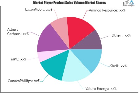 Pet Coke (Petcoke) Market