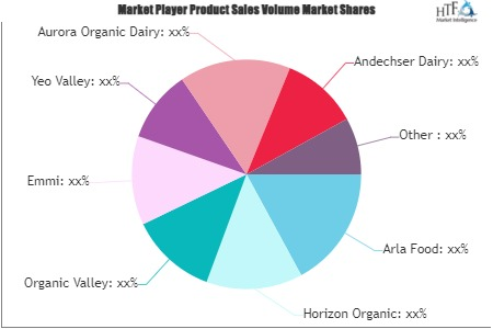 Organic Milk Market