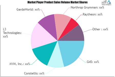 Private Military Security Services Market