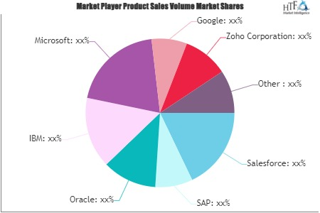 Software as a Service (SaaS) Market