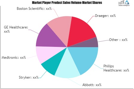 Emergency Medical Services Market
