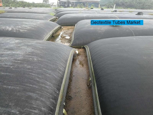 Geotextile Tubes Market'