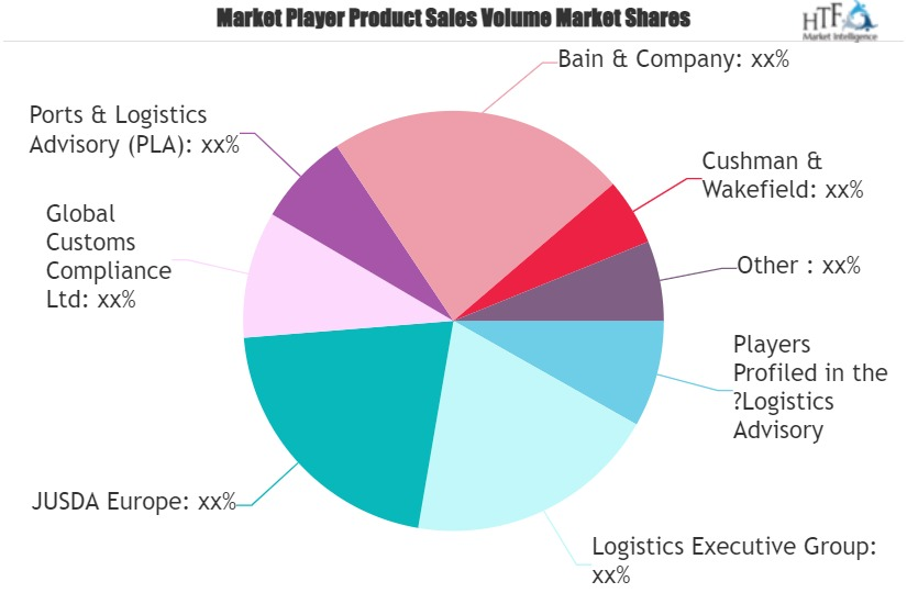 Logistics Advisory Market