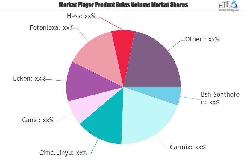 Concrete Machinery Market'