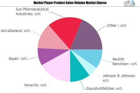 Cold, Cough and Sore Throat Remedies Market