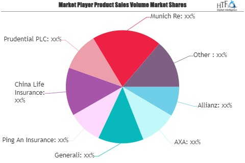 Permanent Life Insurance Market