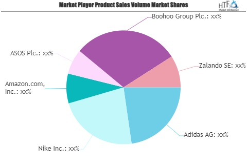 Online Apparel &amp;amp; Footwear Market'